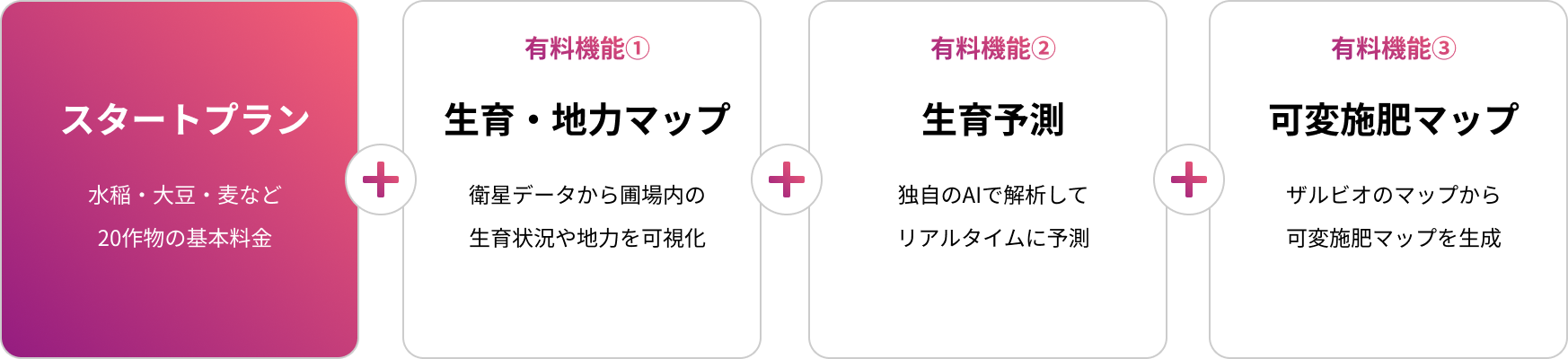 機能一覧